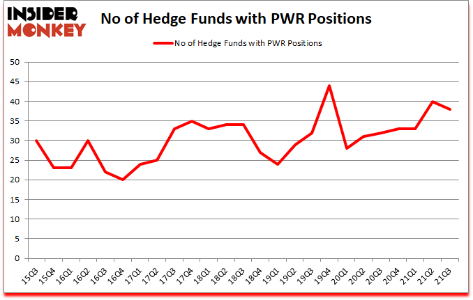 Is PWR A Good Stock To Buy?