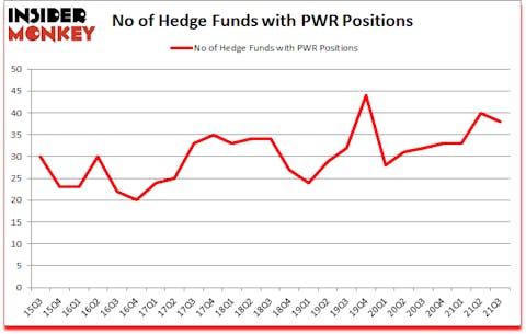 Is PWR A Good Stock To Buy?