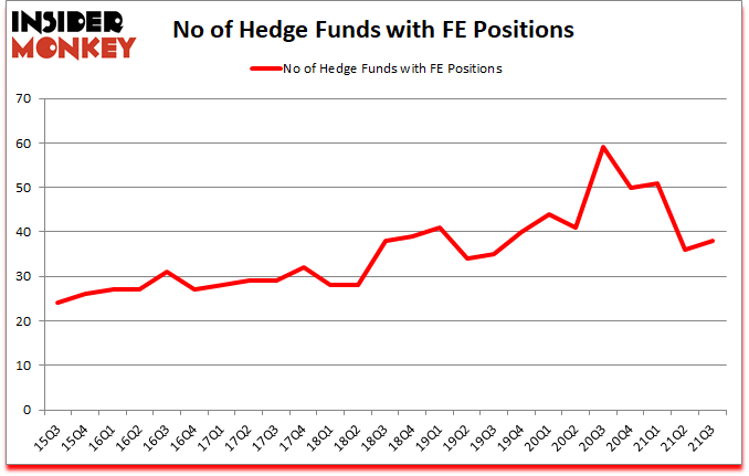 Is FE A Good Stock To Buy?
