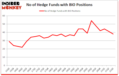 Is BIO A Good Stock To Buy?