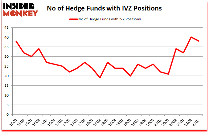 Is IVZ A Good Stock To Buy?