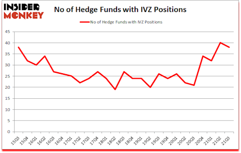 Is IVZ A Good Stock To Buy?
