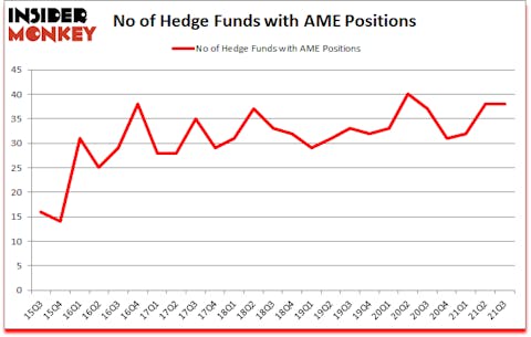 Is AME A Good Stock To Buy?