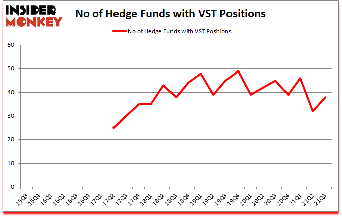 Is VST A Good Stock To Buy?