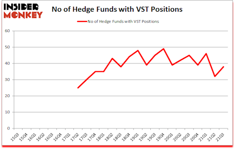 Is VST A Good Stock To Buy?