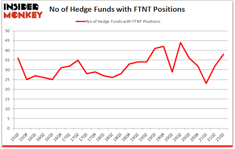Is FTNT A Good Stock To Buy?