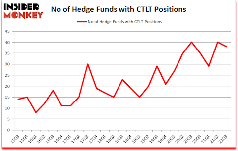 Is CTLT A Good Stock To Buy?