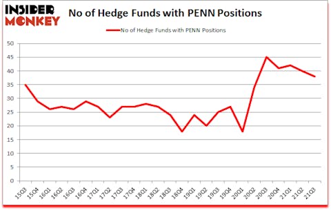 Is PENN A Good Stock To Buy?