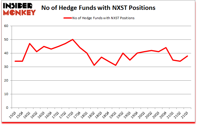 Is NXST A Good Stock To Buy?