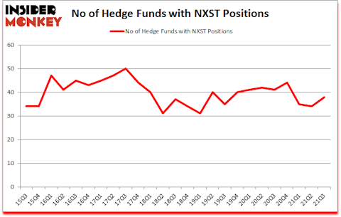 Is NXST A Good Stock To Buy?