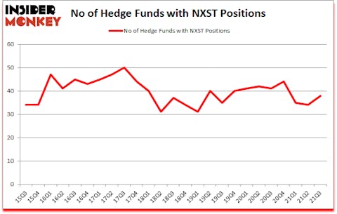 Is NXST A Good Stock To Buy?