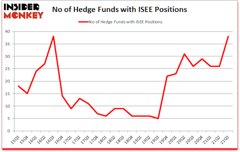 Is ISEE A Good Stock To Buy?
