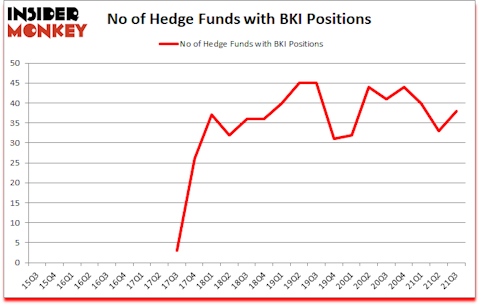 Is BKI A Good Stock To Buy?