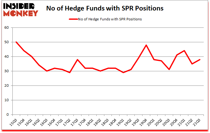 Is SPR A Good Stock To Buy?