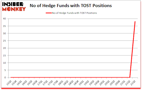 Is TOST A Good Stock To Buy?