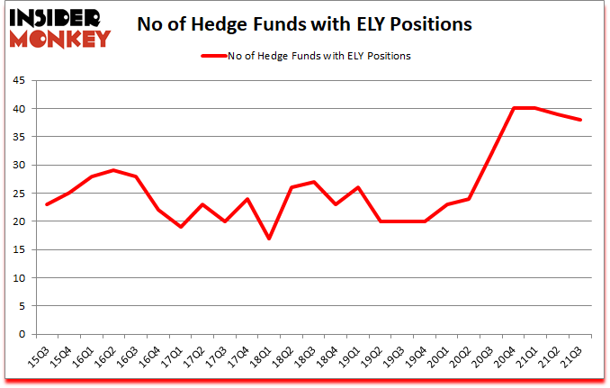 Is ELY A Good Stock To Buy?