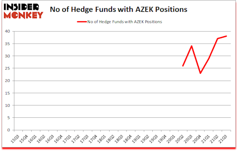 Is AZEK A Good Stock To Buy?