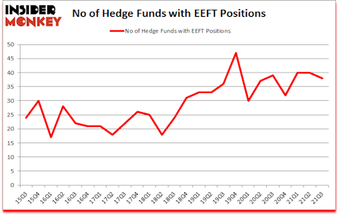 Is EEFT A Good Stock To Buy?