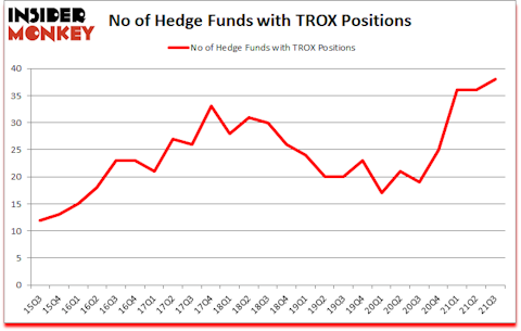 Is TROX A Good Stock To Buy?
