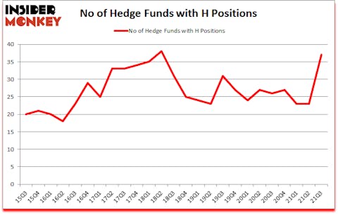 Is H A Good Stock To Buy?