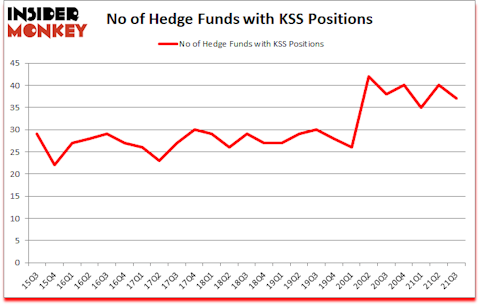Is KSS A Good Stock To Buy?