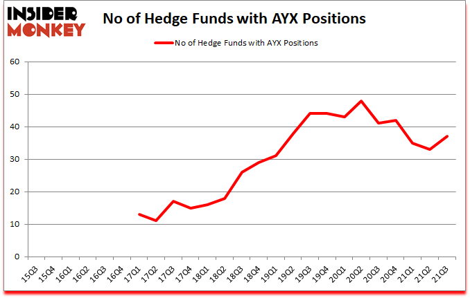 Is AYX A Good Stock To Buy?