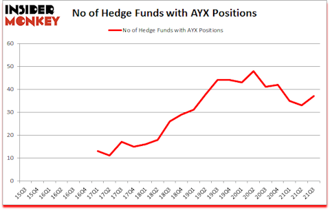 Is AYX A Good Stock To Buy?