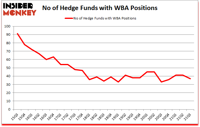 Is WBA A Good Stock To Buy?