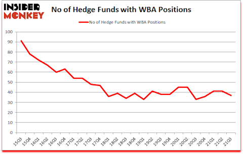 Is WBA A Good Stock To Buy?