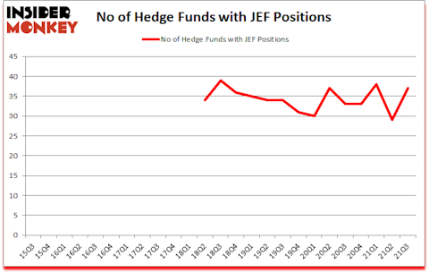 Is JEF A Good Stock To Buy?