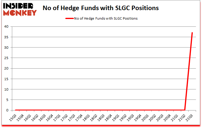 Is SLGC A Good Stock To Buy?