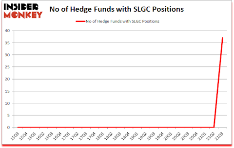 Is SLGC A Good Stock To Buy?