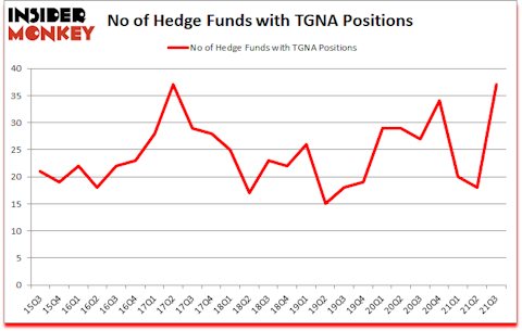 Is TGNA A Good Stock To Buy?