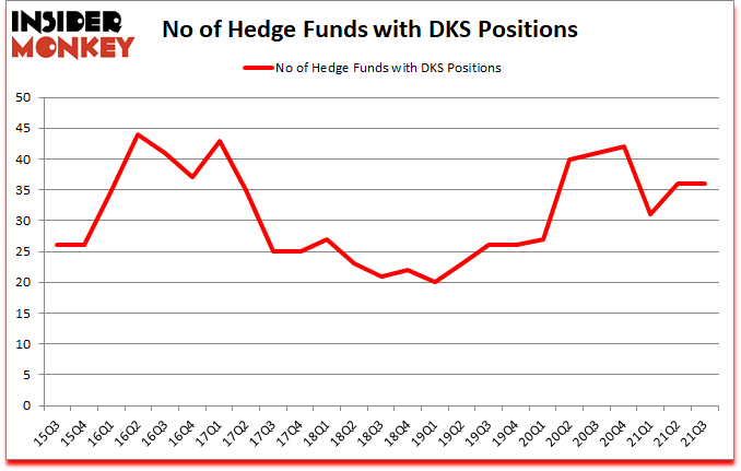 Is DKS A Good Stock To Buy?