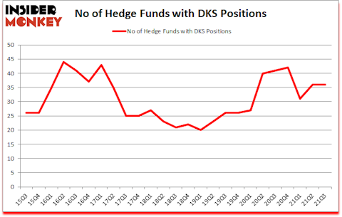 Is DKS A Good Stock To Buy?