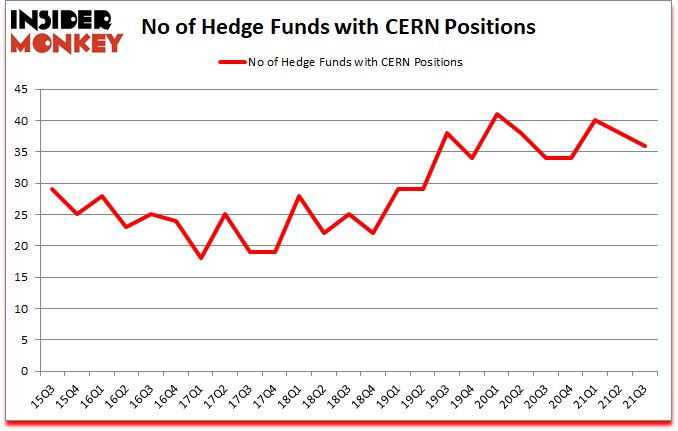 Is CERN A Good Stock To Buy?