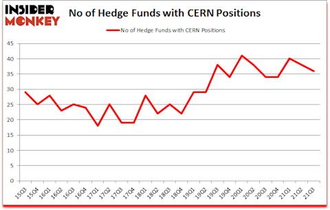 Is CERN A Good Stock To Buy?