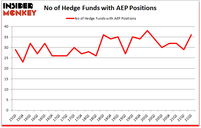 Is AEP A Good Stock To Buy?