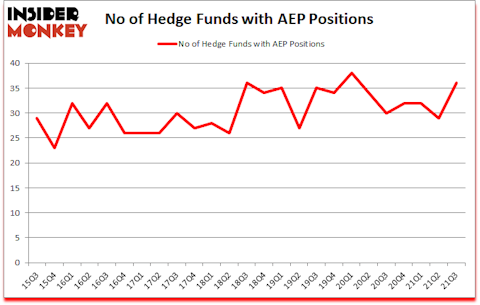 Is AEP A Good Stock To Buy?