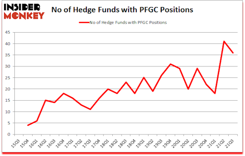 Is PFGC A Good Stock To Buy?