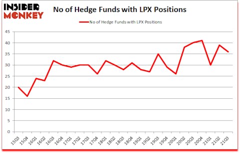 Is LPX A Good Stock To Buy?