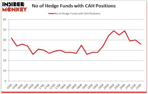 Is CAH A Good Stock To Buy?
