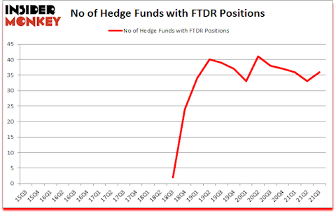 Is FTDR A Good Stock To Buy?