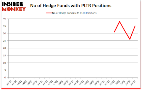 Is PLTR A Good Stock To Buy?