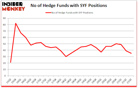 Is SYF A Good Stock To Buy?