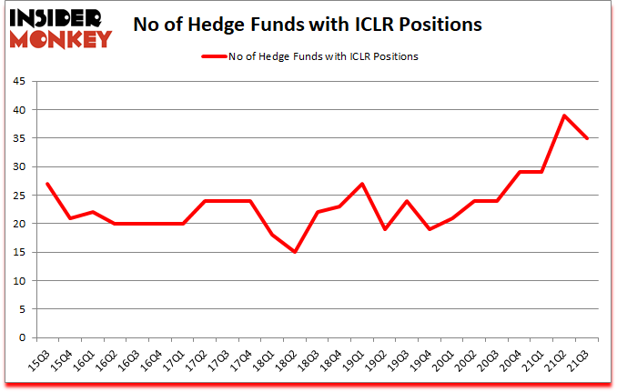 Is ICLR A Good Stock To Buy?