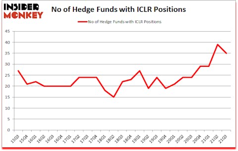 Is ICLR A Good Stock To Buy?