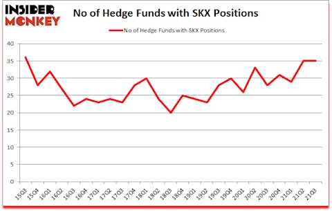 Is SKX A Good Stock To Buy?