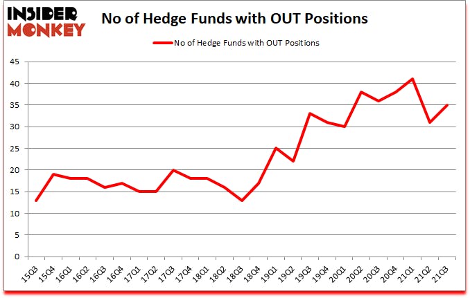 Is OUT A Good Stock To Buy?