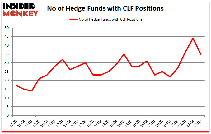 Is CLF A Good Stock To Buy?